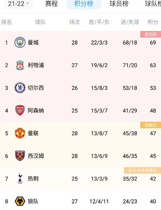 我的情人